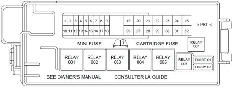 Fuse panel layout diagram parts: 2000 Lincoln Navigator Fuse Diagram - General Wiring Diagram