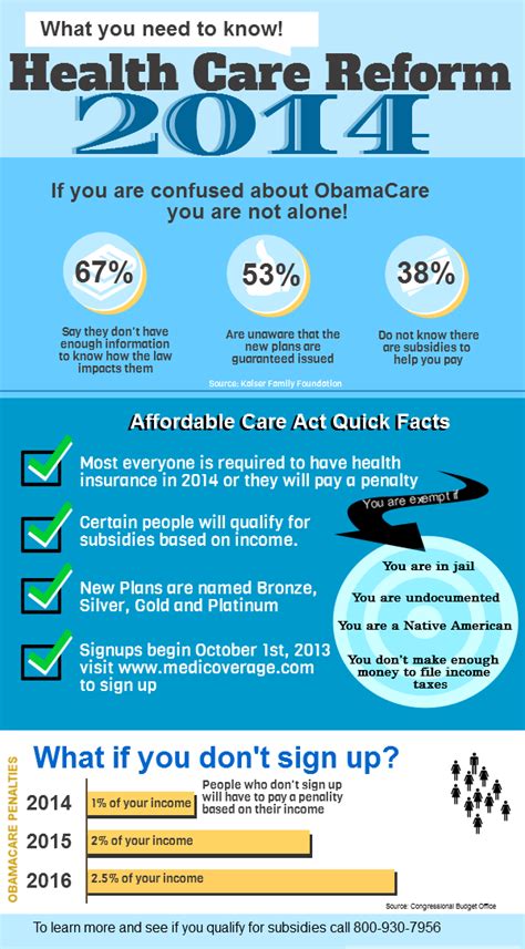 Health Care Reform Overview