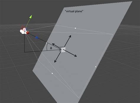Javafx Moving 3d Objects With Mouse On A Virtual Plane Stack Overflow