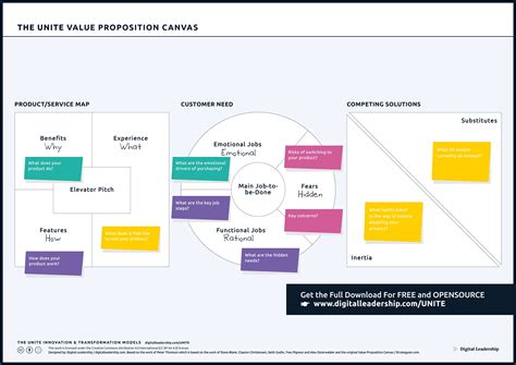 Value Proposition Canvas Business Model Canvas Fourweekmba