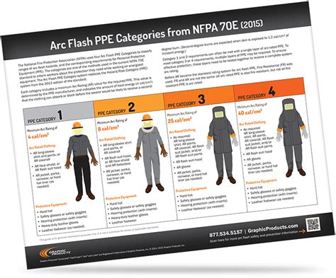 Nfpa Arc Flash Ppe Chart