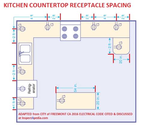 Nec Code Kitchen Island Outlet Things In The Kitchen