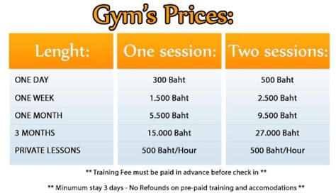 Price Gym Sitjemam Pai Muay Farang Muay Thai News