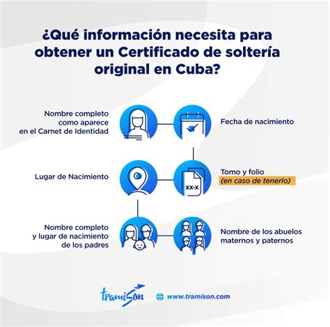 ¿cómo Sacar Un Certificado De Soltería En Cuba Tramison
