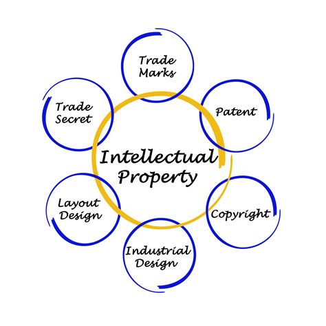Intellectual Property Management Piriyakumar