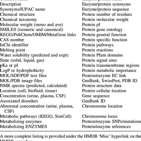 pdf hmdb the human metabolome database