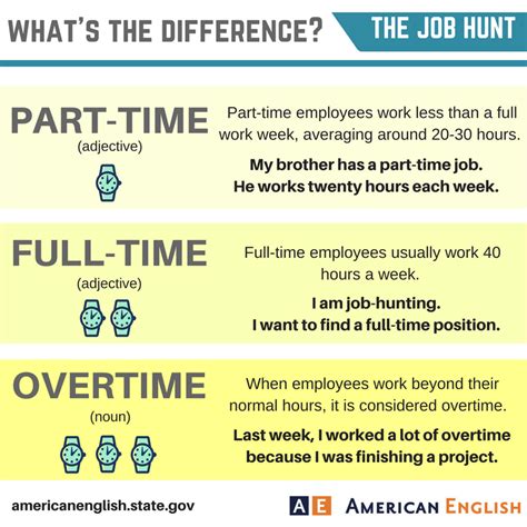 How Many Hours A Week Is Considered Part Time Jobcase