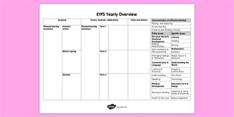 Eyfs Yearly Overview Template Teacher Made