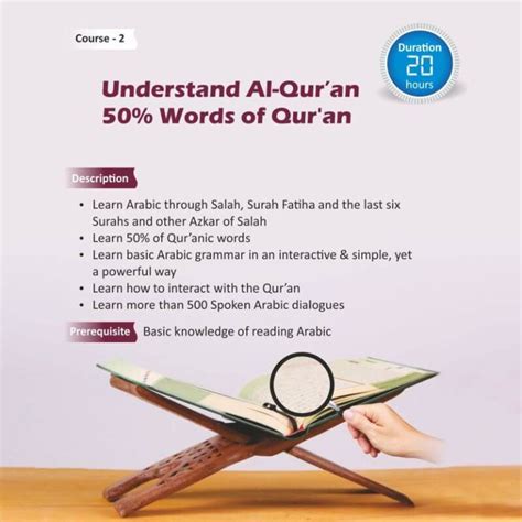 Understand Al Quran Quran Campus