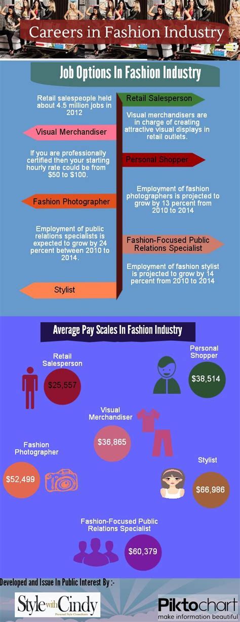 This Infographics Provides Information Of Careers In Fashion Industry Various Jobs Are