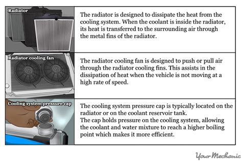 How To Diagnose A Cooling System Problem Yourmechanic Advice