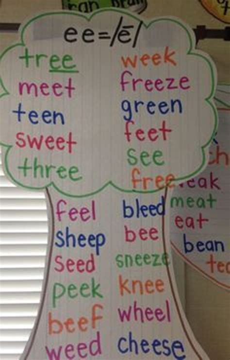 Vowels And Consonants Anchor Chart
