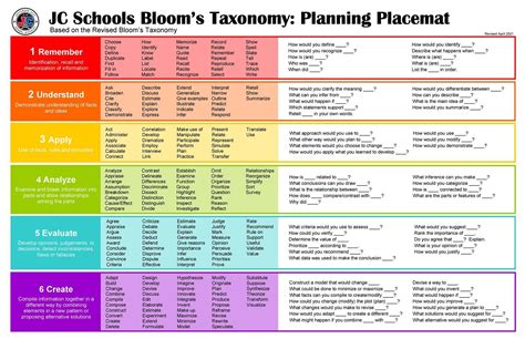 Scope Of Work Template Taxonomy Lesson Plans Blooms Taxonomy Vrogue