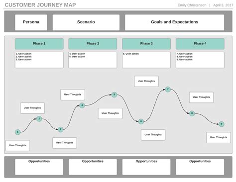 Customer Journey Map Template Free Download Ppt