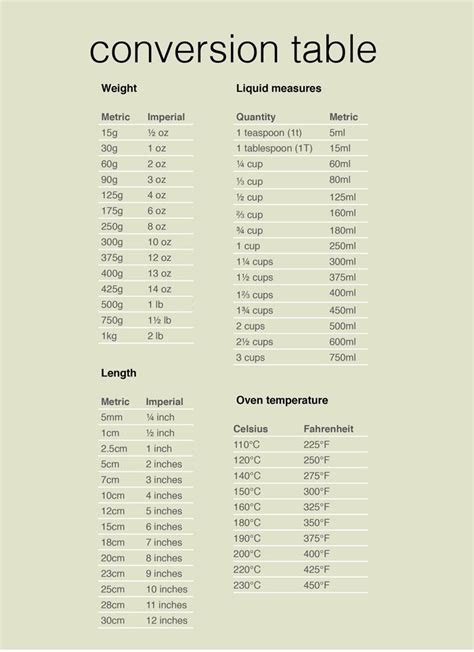 Conversion Chart Area Length Weight Volume Poster Medicproapp Com