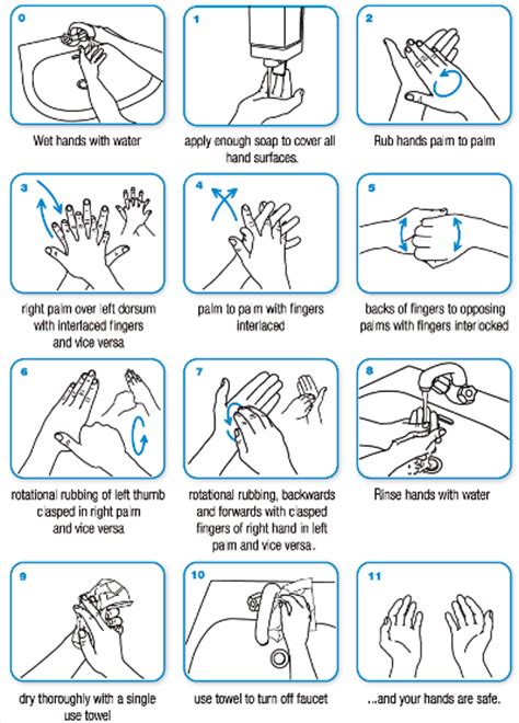 Clean Hands Protect Against Infection