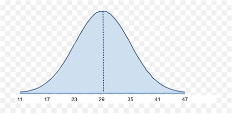 A Probability Dot Pngnormal Distribution Icon Free Transparent Png