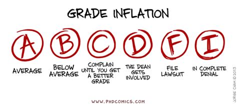 But first, here's some background information about me, to assure you that i have some credibility in writing this article. What does a grade mean? - Sergio Piaggio