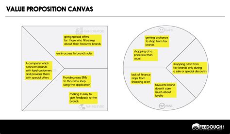 Value Proposition Canvas How To Fill It With Template 2023