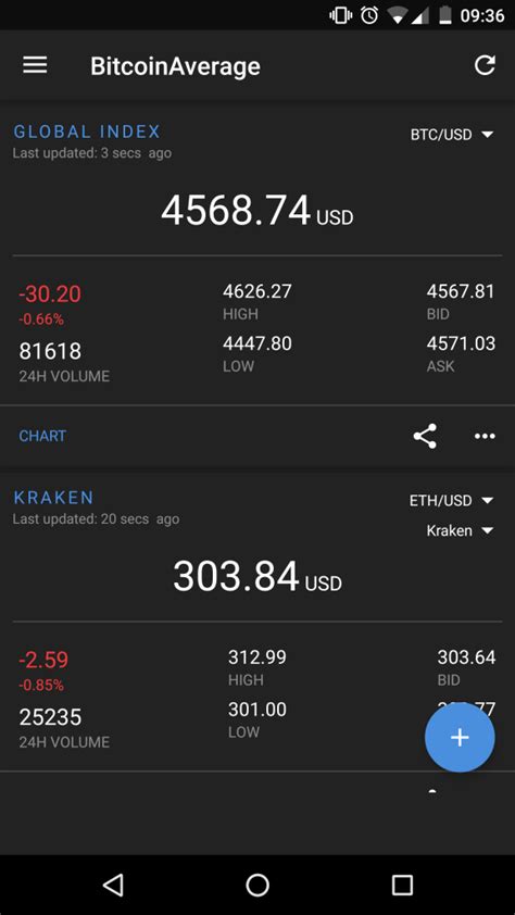 Live cryptocurrency price alerts, price tracking, cryptocurrency news updates, live cryptocurrency conversion. Bitcoin & Crypto Price Ticker Mobile App - BitcoinAverage
