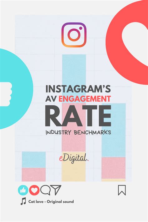 Instagram Average Engagement Rate For 2023 Benchmarks Edigital Agency
