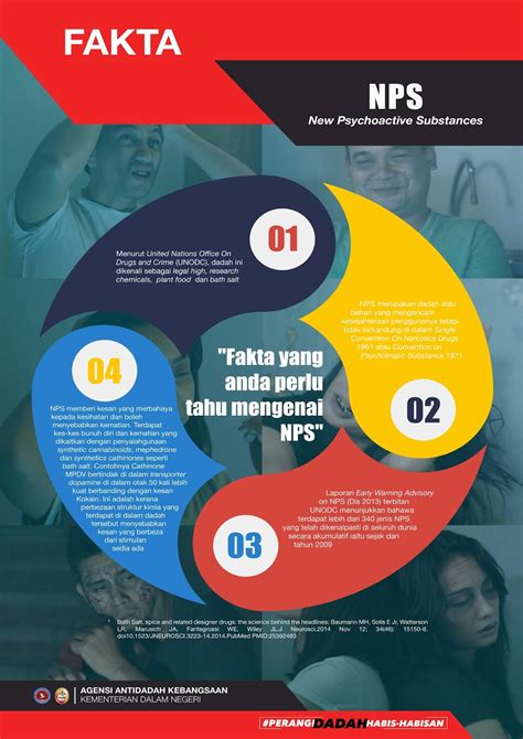 Pendidikan Pencegahan Dadah Ppda Sk Seksyen 18 Shah Alam Poster