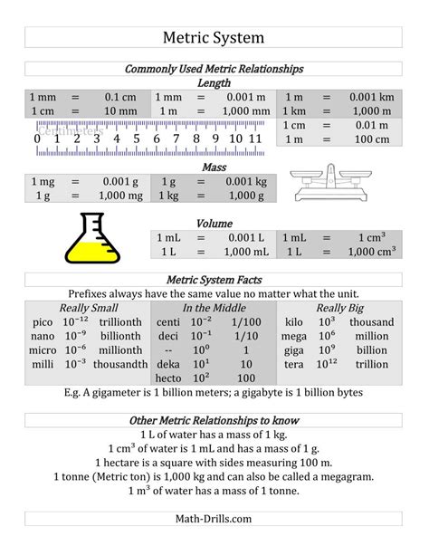The answer keys for these worksheets show multiple steps where required to convert between the measurement. Metric System Conversion Guide (A)