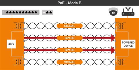 Power Over Ethernet Poe Czyli Zasilanie Za Pomocą Kabla Ethernet