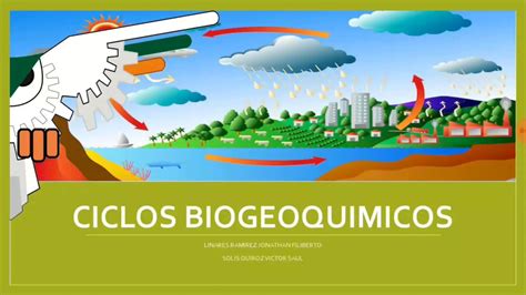 Ciclos Biogeoquimicos Desarrollo Sustentable Youtube