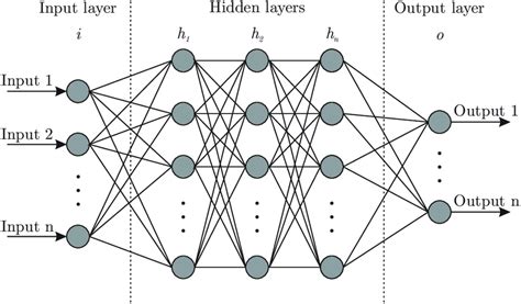 Step By Step Building A Neural Network From Scratch Using Python Build