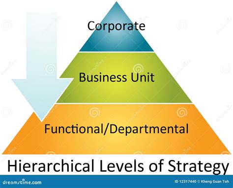 Hierarchical Strategy Pyramid Diagram Stock Illustration Illustration