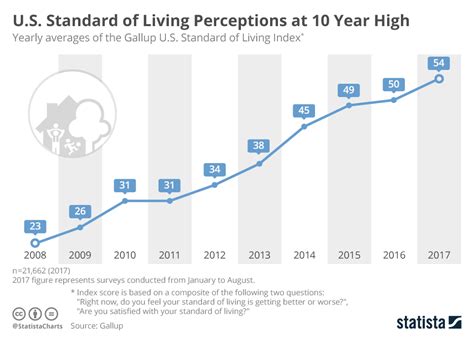 Cost Of Living Chart By Year Best Picture Of Chart Anyimageorg