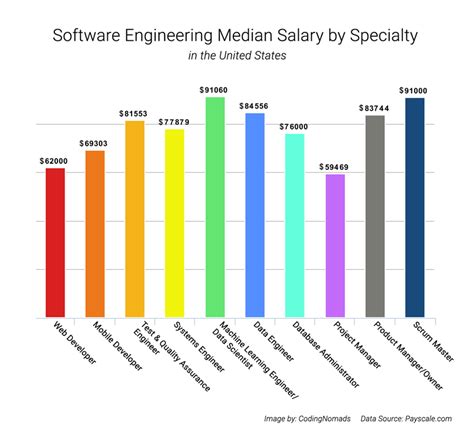 Software Engineer Career Paths Codingnomads