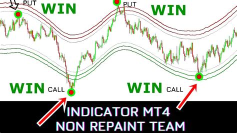 Non Repaint Indicator Metatrader The Most Accurate Indicator