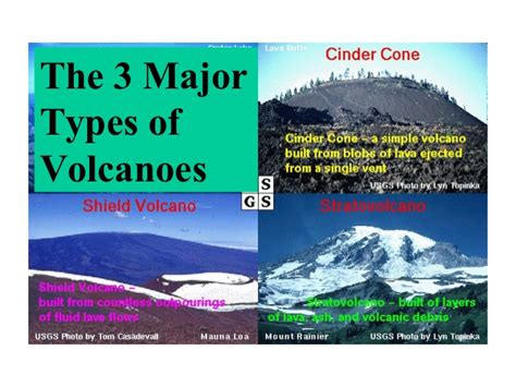 Types Of Volcanoesgeology