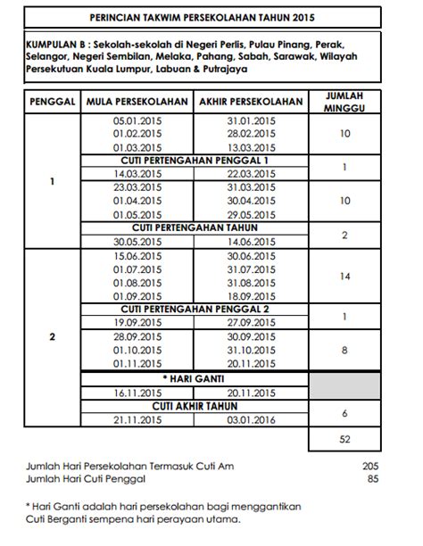 Jadi pihak kementerian pendidikan malaysia ( kpm ) telah mengeluarkan kalender 2020 iaitu bagi takwim persekolahan dan senarai cuti perayaan bagi tahun 2020 yang bakal tiba. Surat Rasmi Permohonan Cuti Hari Raya - Rasmi Sua