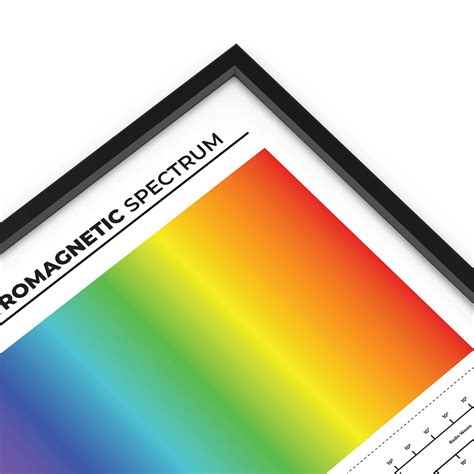 The Electromagnetic Spectrum Poster For Physics Teachers And Students