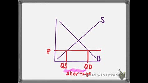 Shortages And Surpluses Youtube