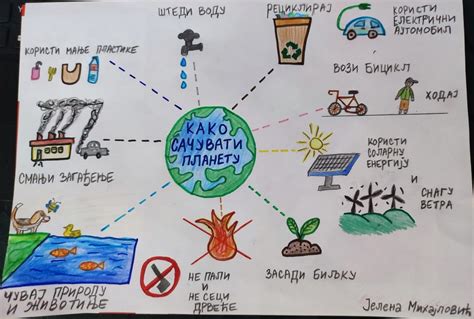 Kako Sacuvati Planetu How To Save Earth Ecology Mind Map For