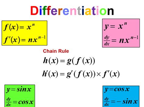 Calculus Differentiation Teaching Resources
