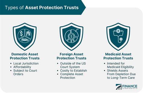 Asset Protection Trust Definition Types And How To Establish One