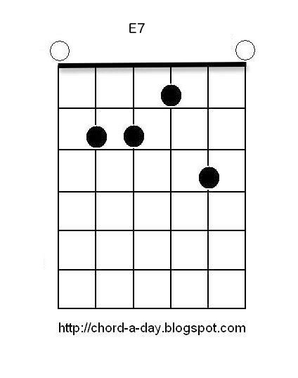 An e7 adds one note to the original triad; A New Guitar Chord Every Day: E7 Guitar Chord