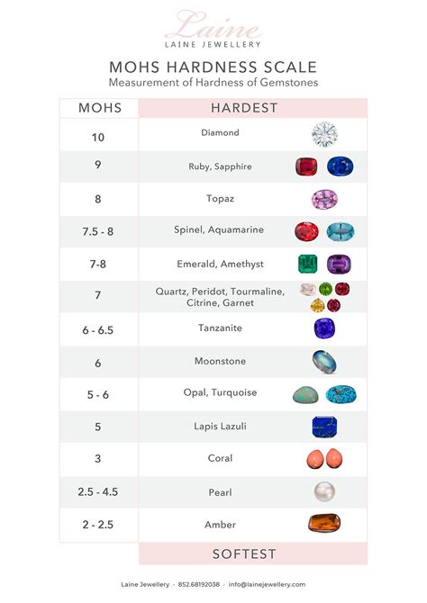 Mohs Hardness Scale Chart For Gemstones Scale Mohs Hardness Ambassador