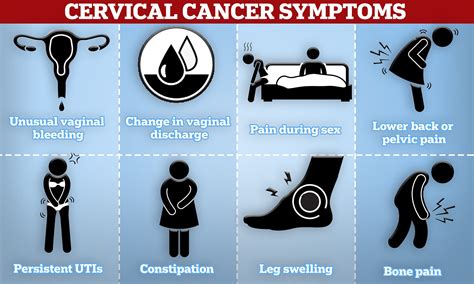 10 Warning Signs Of Advanced Cervical Cancer You Should Never Ignore