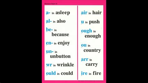 Phonics Chart 12 Youtube Photos