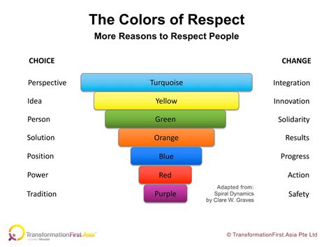 Outreach Colors Of Respect — Transformationfirstasia