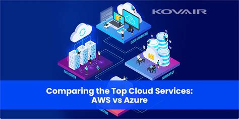 Comparing The Top Cloud Services Aws Vs Azure Kovair Blog
