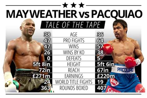 At 32 he was elected to the philippine house of representatives. Manny Pacquiao Vs Floyd Mayweather Free Online Watch ...