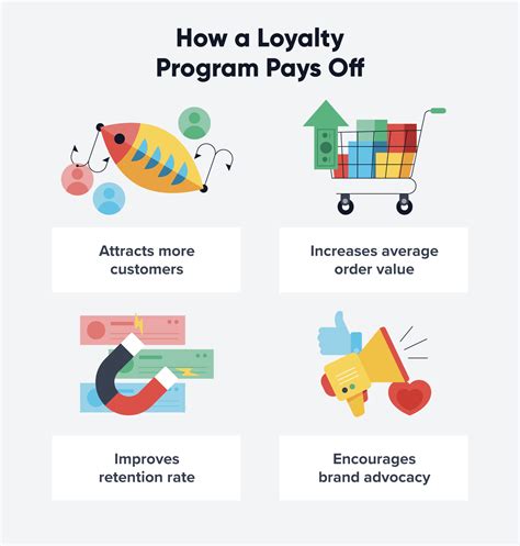 13 Brilliant Customer Loyalty Program Examples