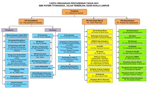 Smk Puteri Titiwangsa Carta Organisasi Pentadbiran Tahun 2021